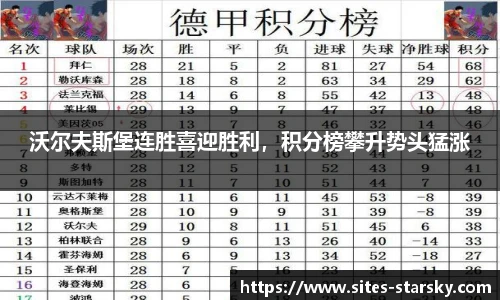 沃尔夫斯堡连胜喜迎胜利，积分榜攀升势头猛涨