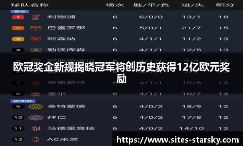 欧冠奖金新规揭晓冠军将创历史获得12亿欧元奖励